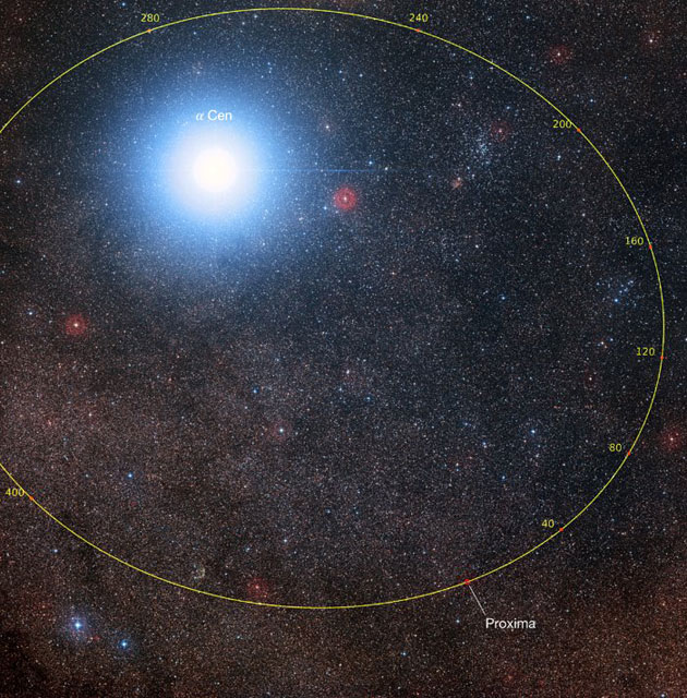 Dieses Bild zeigt die Himmelsregion um den hellen Stern Alpha Centauri AB sowie um den viel schwächeren roten Zwergstern Proxima Centauri, den zu unserem Sonnensystem nächst gelegenen Stern. Das Bild wurde aus Bildern des Digitized Sky Survey 2 zusammengestellt. Der blaue Halo um Alpha Centauri AB ist ein Artefakt des fotografischen Prozesses, der Stern ist in Wirklichkeit schwach gelb wie unsere Sonne. Copyright; Digitized Sky Survey 2, Davide De Martin/Mahdi Zamani