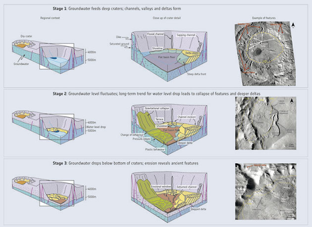Klicken Sie auf die Bildmitte, um zu einer vergrößerten Darstellung zu gelangen. Copyright: NASA/JPL-Caltech/MSSS; Diagram adapted from F. Salese et al. (2019)