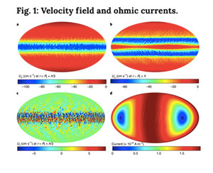 Simulationsmodelle des Jet Streams im Innern des Europa-Ozeans (Illu.).Copyright/Quelle: Petitdemange und Gissinger, Science 2019