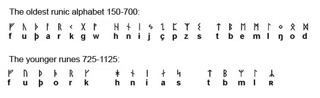 Beispiele des Runen-Alphabets Quelle: Uppsala Universitet