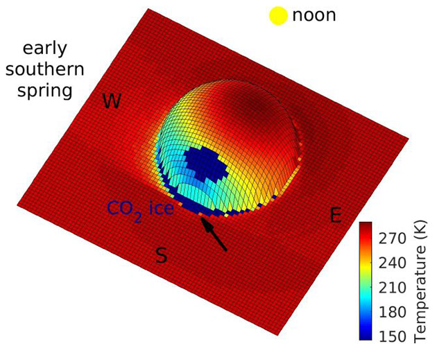 Eine dreidimensionale Simulation der Marsoberflächentemperaturen um einen idealisierten Felsbrocken auf 30 Grad südlicher Breite: Auf der der Sonne gegenüberliegenden Seite liegen die Temperaturen bei minus 128 Grad Celsius. Wenn die Sonne aufgeht, erwärmt sich dieser Bereich schnell, sodass Frost auf salzhaltigem Boden schmilzt, bevor er in die Atmosphäre sublimiert. Quelle/Copyright: Norbert Schorghofer et al.