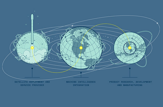 Auswahl einiger visueller Konzepte von „Hypergiant“ Copyright: hypergiant.com