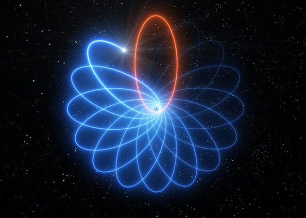 Künstlerische Darstellung der rosettenförmigen Umlaufbahn des Sterns „S2“ um das supermassereiche Schwarze Loch im Zentrum der Milchstraße. Er folgt dabei den Vorhersagen der Allgemeinen Relativitätstheorie von Einstein, während die Newtonsche Gravitationstheorie die Form einer Ellipse vorhersagt (Illu.). Copyright ESO/L. Calçada