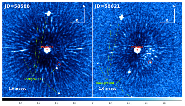 Potentielle Signale von „Proxima c“ 2019 (siehe: rote Kreise; ebenfalls sichtbar sind auch hier die als „backgrund“ markierten Hintergrundsterne.)