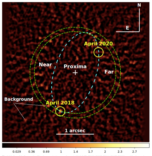 Mögliches Signal des Planeten „Proxima c“ im April 2018 (unterer kleiner gelber Kreis) im nahen Infrarotspektrum. Die türkisfarbene Ellipse markiert die vorhergesagte Umlaufbahn des Paneten um seinen Stern Proxim Cantauri. Copyright: R. Gratton et al., 2020