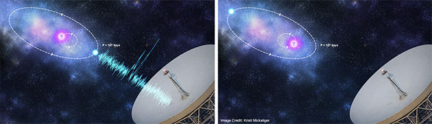 Künstlerische Darstellung der Periodizität der FRB-Signale von "FRB 121102" (Illu.). Copyright/Quelle: Kristi Mickaliger / manchester.ac.uk