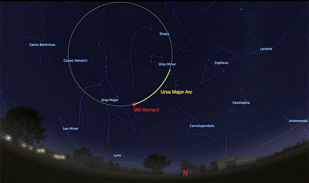 Der „Ursa-Major-Bogen“ am simulierten nördliche Sternenhimmel (von Chicago aus betrachtet) am Morgen des 4. June 2020 im UV-Bereich sowie das bereits 1997 entdeckte, 2 Grad lange Filament (rot). (Illu.) Copyright: Stellarium.org