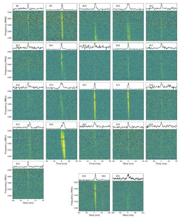 Das Ortungsprofil eines im November 2018 mit dem Radioteleskop Effelsberg detektierten FRB aus der Quelle FRB 121102. Copyright/Quelle: Cruce et al., ArXiv 2020