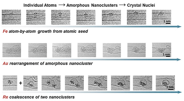Die Zusammenstellung an TEM-Aufnahmen zeigt die Keimbildung von Eisen-, Gold- und Rhenium-Atomen: vom individuellen Atom über die Phase amorpher Nanocluster bis hin zum geordneten Kristallisationskeim. Copyright: Dr. Kecheng Cao / Uni Ulm