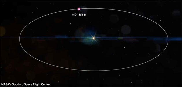 Grafische Darstellung der Umlaufbahn des neuentdeckten Planeten WD 1856 + 534b, der einen Weißen Zwerg umkreist. Copyright/Quelle: John Munson/Cornell University