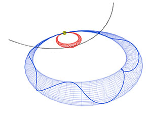 Simulation der Bahn der Parker Solar Probe, die zweimal durch den magnetischen Kern eines Sonnensturms. Copyright: C. Möstl, A. J. Weiss