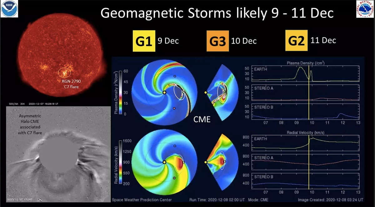 Schaubild zum Richtung Erde gerichteten Sonnensturm. Copyright: NOAA