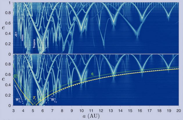 Visualisierung der interplanetaren „Schnellstraßen“ durchs Sonnensystem. Copyright: Todorovic et al., SciAdv, 2020