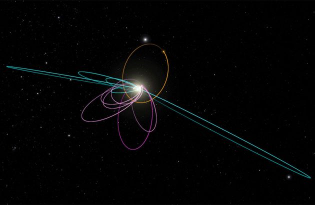 Darstellung des „Clusterings“ von ursprünglich sechs abweichenden transneptunischen Objekten (pink), das zur Theorie über einen weiteren, noch unentdeckten Planeten (orange) im äußeren Sonnensystem führte (Illu.). Copyright: California Institute of Technology/R. Hurt (IPAC)