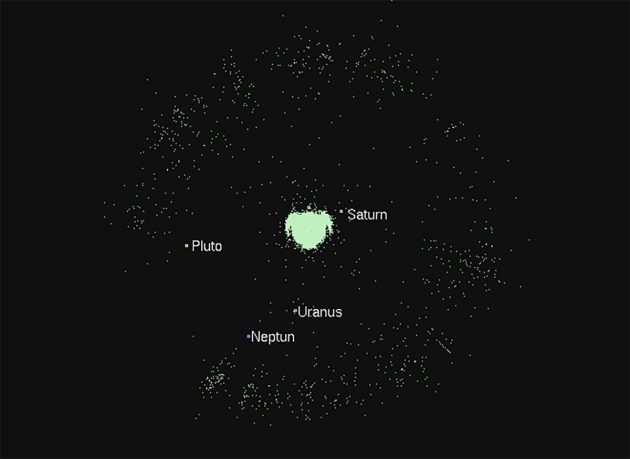 Archiv: Bislang bekannte Objekte im Kuipergürtel. Die Strahlenförmige Verteilung ist durch die bisherigen punktuellen Suchprogramme verursacht. Quelle: WikimediaCommons / CC BY-SA 3.0