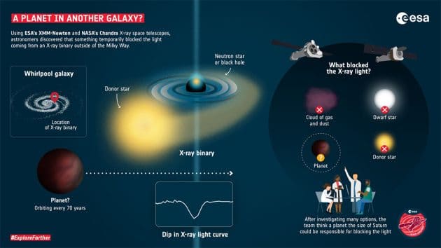 Infografik zur Entdeckung. Copyright: ESA