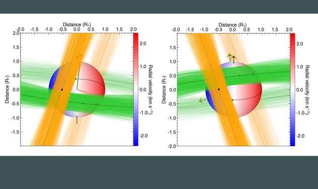 Grafische Darstellung der 90° zueinander gestellten Umlaufbahnen der bekannten Planeten um HD 3167 (Illu.). Copyright: Bourrier et al.
