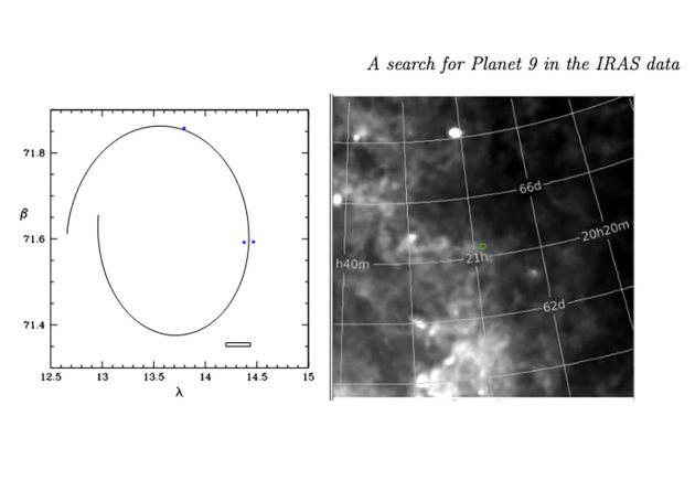 Die mögliche Umlaufbahn des Planet-Nine-Kandidaten anhand der IRAS-Detektion 1983 (l.) und eine IRAS-Aufnahme mit einer der drei Punktquellen (grüner Kreis bei 21h, Mitte r.) Copyright: Michael Rowan-Robinson, Arxiv.org 2021