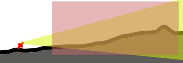 Grobschematisches Schaubild der Aufnahmesituation der Originalaufnahme (nicht maßstabsgetreu). Copyright: grenzwissenschaft-aktuell.de