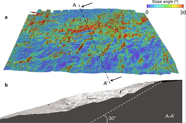 Eine mittels Drohnen angefertige Geländetopographie vom Ort des UNglüks zeigt, dass dieser durchaus ein sogar hohes Risiko für den Abgang der beschriebenen Lawinen aufweist. Copyright/Quelle: Puzrin u. Gaume / Nature.com