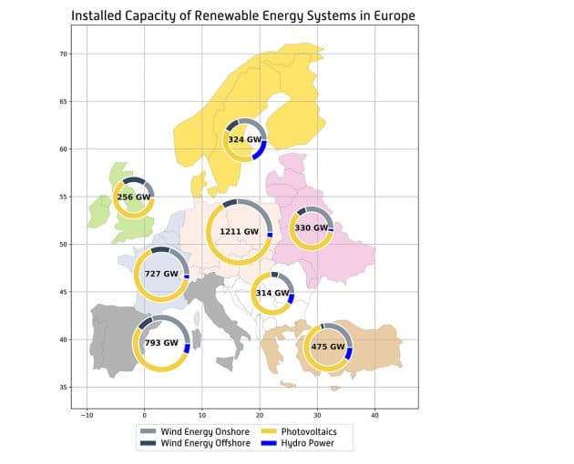 Um Europa vollständig mit klimaneutraler Energie zu versorgen, sind in den einzelnen Ländern und Regionen erneuerbare Energieanlagen mit einer Gesamtleistung von rund 4.400 Gigawatt notwendig (Illu.). Copyright/Quelle: Umwelt-Campus Birkenfeld der Hochschule Trier
