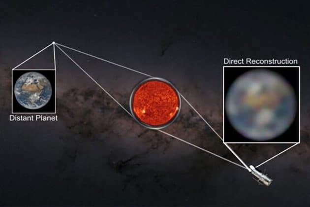 Grafik des Konzepts eines Gravitationslinsen-Teleskops. Copyright: Alexander Madurowicz