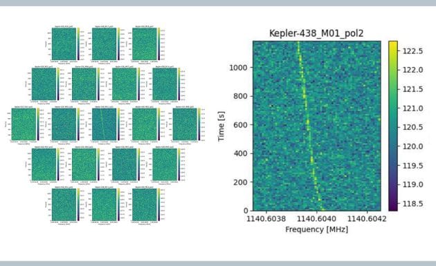 Das mit FAST detektierte Signal (m.r.) aus Richtung des Systems um den Stern Kepler-438. Copyright: Zhang et al, 2022