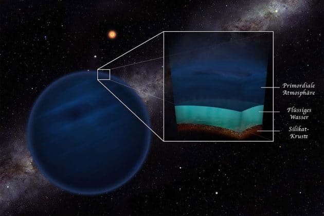 Auch Planeten mit geringerer Masse, dafür aber mit einer urzeitlichen Atmosphäre aus Wasserstoff und Helium könnten die Temperaturen und den Druck aufweisen, die Wasser in flüssiger Form ermöglichen. Copyright: Thibaut Roger - Universität Bern - Universität Zürich.