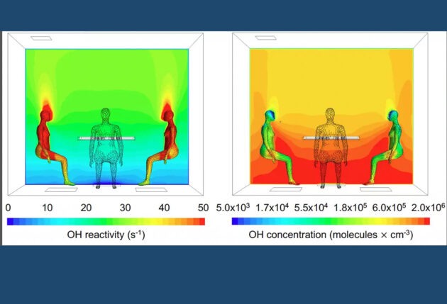 Computermodellierung der OH-Reaktivität (links) und der OH-Konzentration (rechts) in der Umgebung von Menschen in einer typischen Innenraumsituation, wenn diese um einen Tisch sitzen. Copyright: UC Irvine