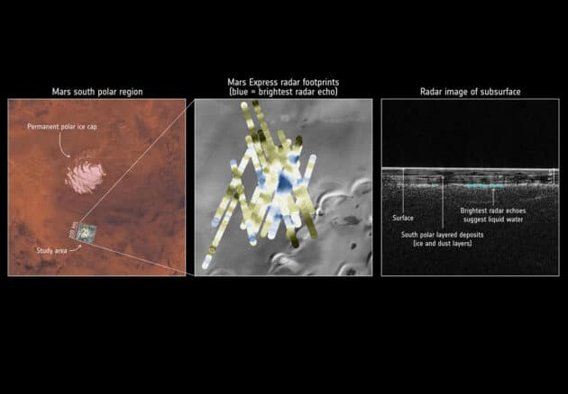 2018 zeigten Radarmessungen der ESA-Sonde „Mars Express“ helle Signale im Untergrund des Mars-Südpols, deren Eigenschaften am ehesten auf Tümpel, Teiche und Seen flüssigen Wassers hindeuten. Copyright: ESA/NASA/JPL/ASI/Univ. Rome; R. Orosei et al 2018