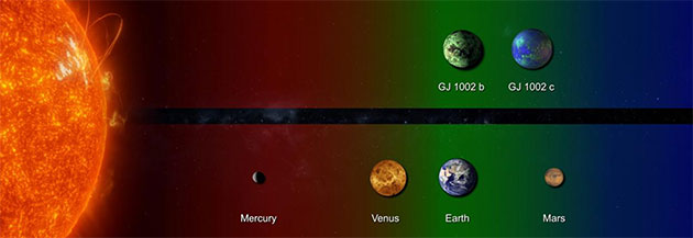 Infografik: Vergleich der relativen Distanzen der beiden neu. Entdeckten Planeten und ihrem Stern um Vergleich zum Sonnensystem. Die „habitablne Zonen“ sind grün markiert (Illu.).Copyright: Alejandro Suárez Mascareño (IAC) / NASA