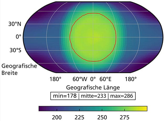 Die Simulierte Oberflächentemperaturkarte von Wolf 1069 b, unter der Annahme einer heutigen erdähnlichen Atmosphäre. Die Karte ist auf den Punkt zentriert, die immer dem Zentralstern zugewandt ist. Die Temperaturen sind in Kelvin (K) angegeben. 273,15 K entspricht 0 °C. Innerhalb der roten Linie wäre flüssiges Wasser auf der Oberfläche des Planeten möglich.Copyright: Kossakowski et al. (2023) / MPIA 