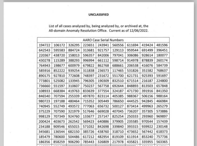 Teileinblick in die Seriennummern-Liste der AARO zu allen bislang von der Untersuchungsbehörde untersuchten UFO-Sichtungen. Copyright/Quelle: US Navy / TheBlackvault.com