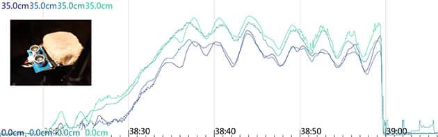 Ultraschall Sensordaten.Tischlevitation im Infrarot. Symbolbild: Tischéance. Copyright/Quelle: E. Kruse