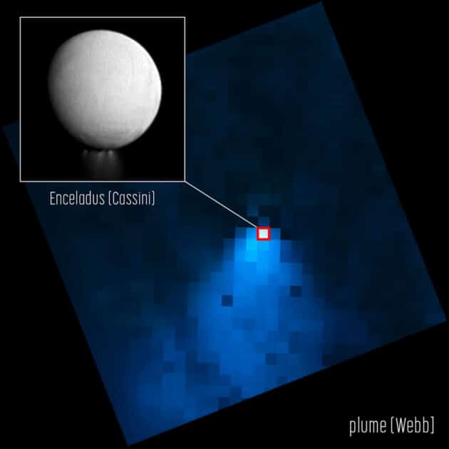Webb-Aufnahme der gewaltigen Fontäne aus dem Südpol des Saturnmondes Enceladus (weißer Pixel). Copyright: NASA, ESA, CSA, STScI, and G. Villanueva (NASA’s Goddard Space Flight Center). Image Processing: A. Pagan (STScI).