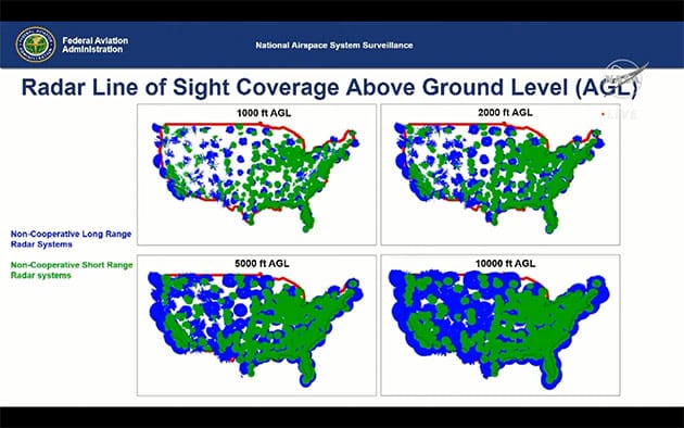 Infografik zur zivilen Radar-Abdeckung der USA auf unterschiedlichen Flughöhen.Quelle: NASA/FAA