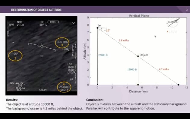 Schaubilder zur Analyse des „Go Fast“-Videos.Quelle: NASA/FAA