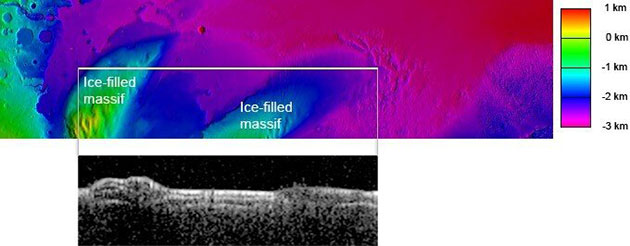 Radarscans, teilweise als Seitenschinttansicht der Schichtlagerungen.Quelle: ESA