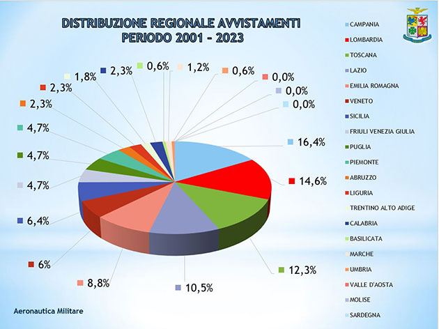 Statistische Auswertung der lokalen verteilung von UFO-Sichtungen in Italien 2001–2023 Quelle: Aeronautica.Difesa.it