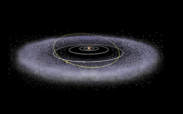 Grafische Darstellung des bisherigen Modells des Kuipergürtels (Illu.). Klicken Sie auf die Bildmitte, um zu einer vergrößerten Darstellung zu gelangen.Copyright/Quelle: NASA/Johns Hopkins APL/SwRI