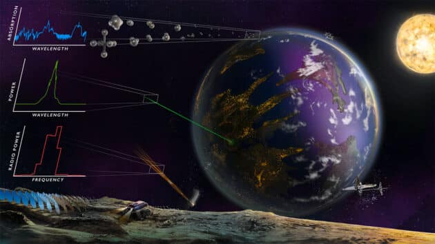 Künstlerische Darstellung unterschiedlicher planetarer Technosignaturen (Illu.). Copyright: Sohail Wasif/UC Riverside