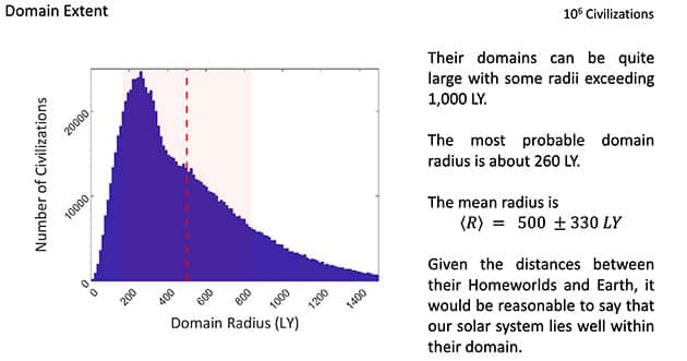 Statistische Auswertung zur Frage nach dem Einflussgebiet der Besucher.Copyright/Quelle: K. Knuth 2024