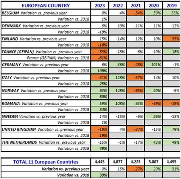 Tabelle 5: Annual Variations (Country/Year).