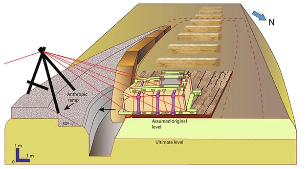 Rekonstruktion der Platzierung der aufrechten Steine im Inneren des Dolmens (Illu.).Copyright/Quelle: Rodríguez et al., Science Advances (2024)