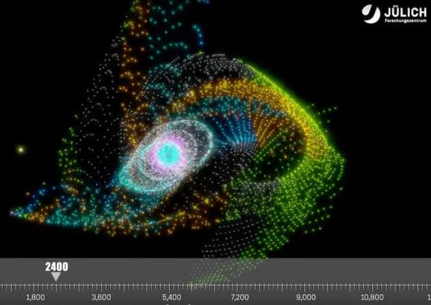 Standbild aus der Simulation des Vorbeifluges eines anderen Sterns am Sonnensystem (Illu.). Copyright: Forschungszentrum Jülich