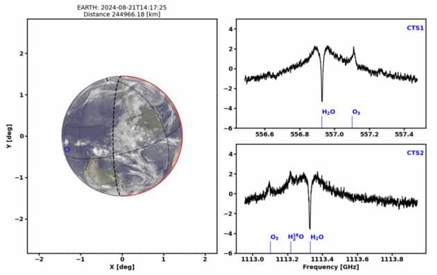 Ausschnitt aus dem Molekül-Scan der JUICE-Sonde beim Vorbeiflug an der Erde Copyright: ESA/JUICE/SWI