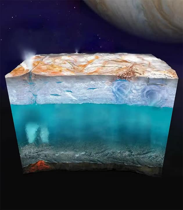 Künstlerische Darstellung derbisherigen Vorstellung vom inneren Aufbau des Jupitermondes Europa (nicht maßstabsgetreu): Au seiner dicken äußeren Eisschicht, treten geysirartige Fontänen aus, die von einem darunterliegenden gewaltigen Ozean mit felsigem Grund mit möglicherweise hydrothermalen Quellen, gespeist werden (Illu.). Copyright: NASA/JPL-Caltech
