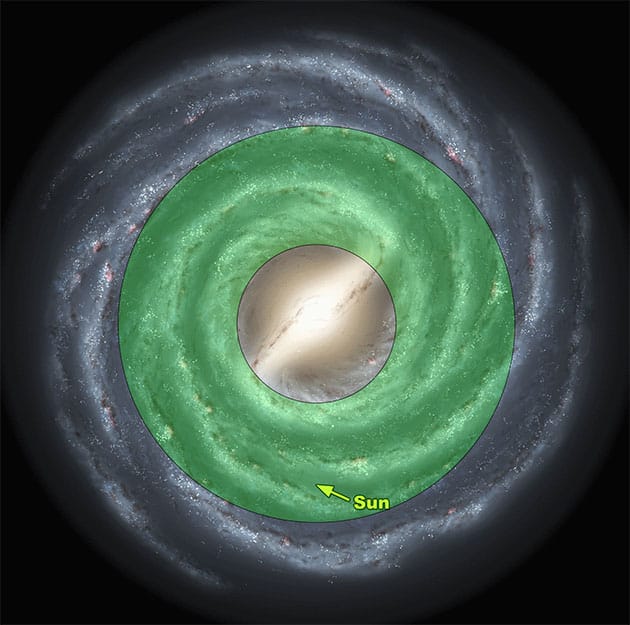 Der grüne Bereich kennzeichnet die habitable Zone der Milchstraße (Illu).Copyright: NASA/Caltech (via Wikimedia Commons)