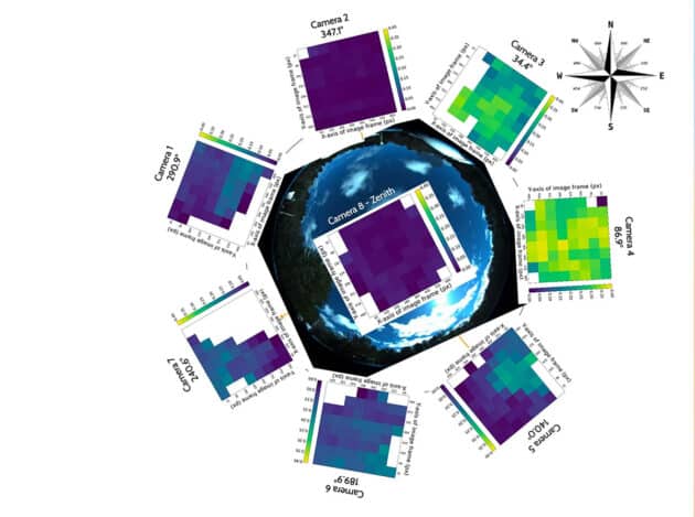 Anteil der erkannten Flugzeuge in Reichweite, für jede Dalek-Kamera und räumliche Position im Kamera-Bildrahmen. Jedes Feld repräsentiert einen Bereich von 80x64 Pixeln im ursprünglichen Kamerabild. Quelle: Galileo-Projekt
