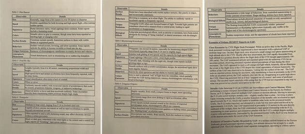 Quellen: Shellenberger / GOP Oversight